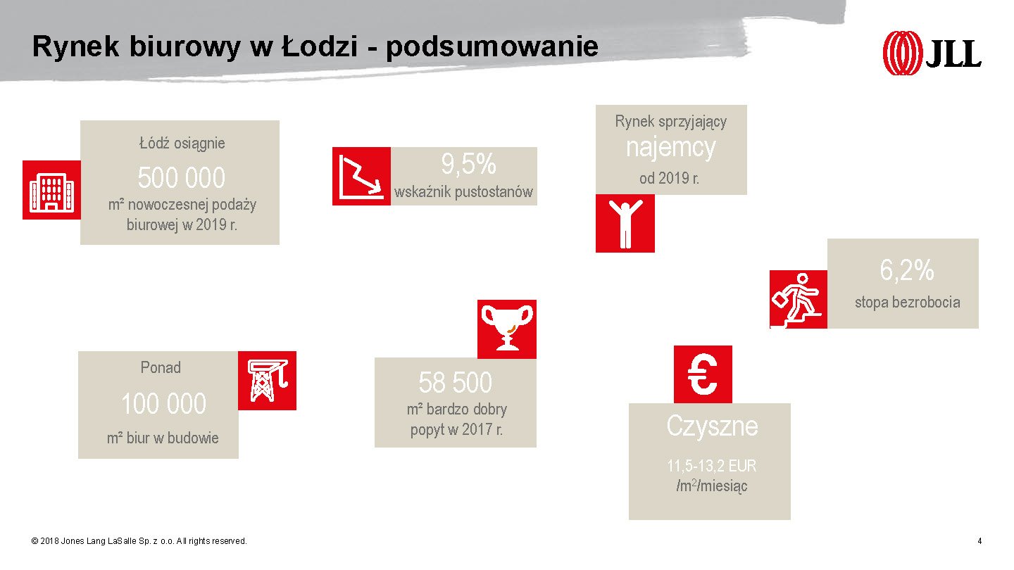 materiały: JLL