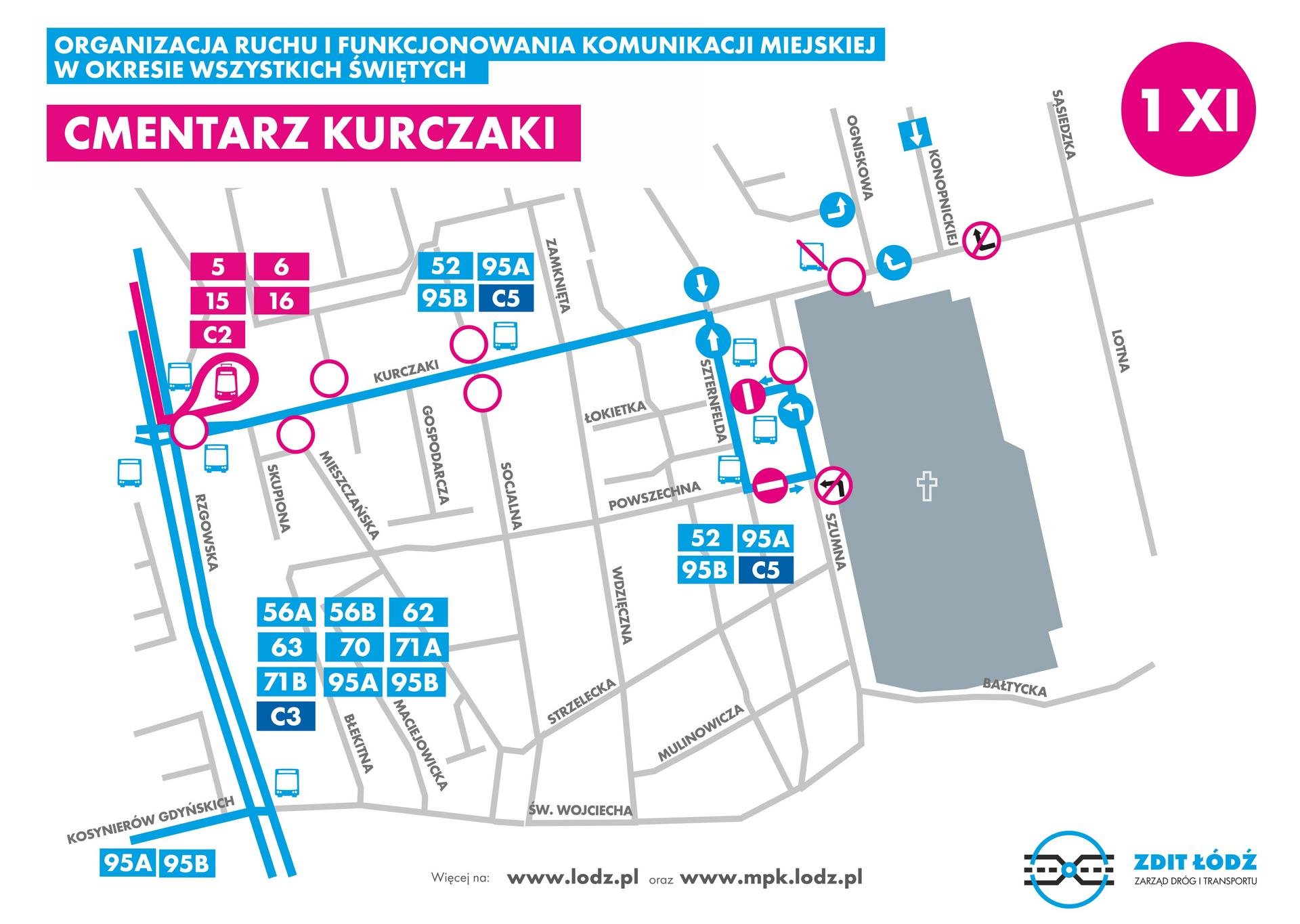 KURCZAKI