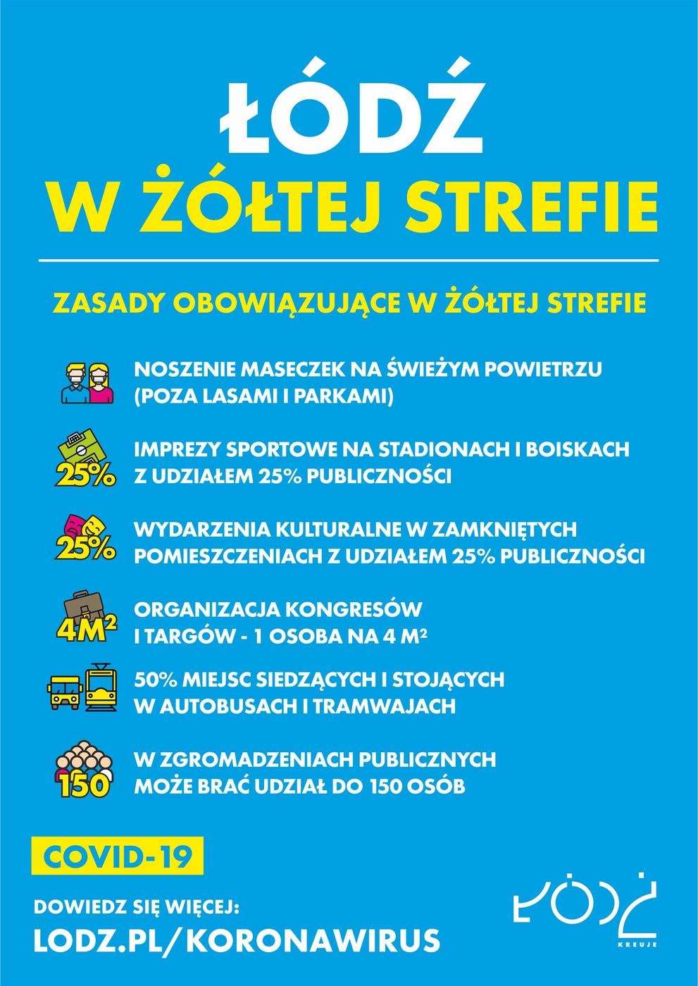 Zasady obowiązujące w żółtej strefie