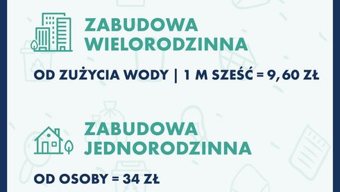 Projekt uchwały śmieciowej