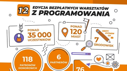 Grafika reklamowa w kolorach pomarańczowym i białym - 12 edycja bezpłatnych warsztatów z programowania.